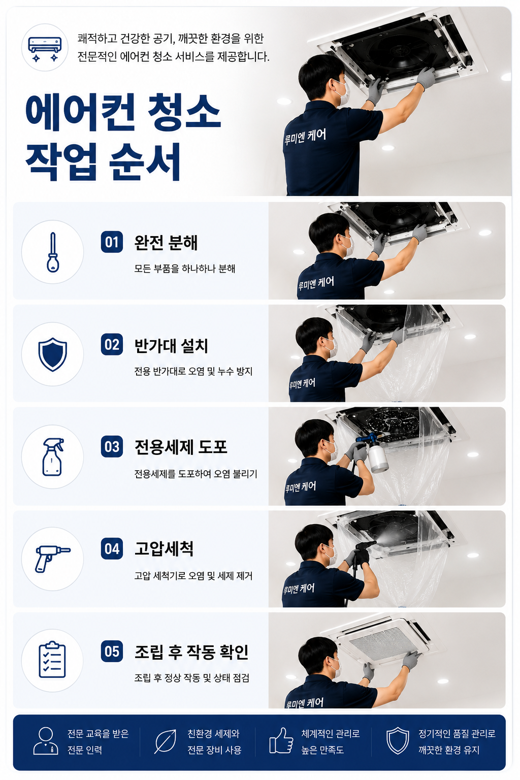 에어컨 청소 범위